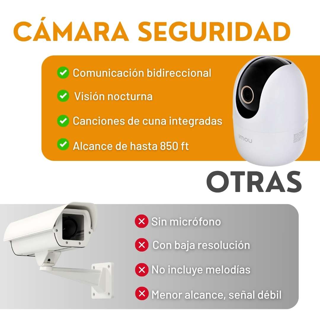 Cámara de seguridad de alta definición®