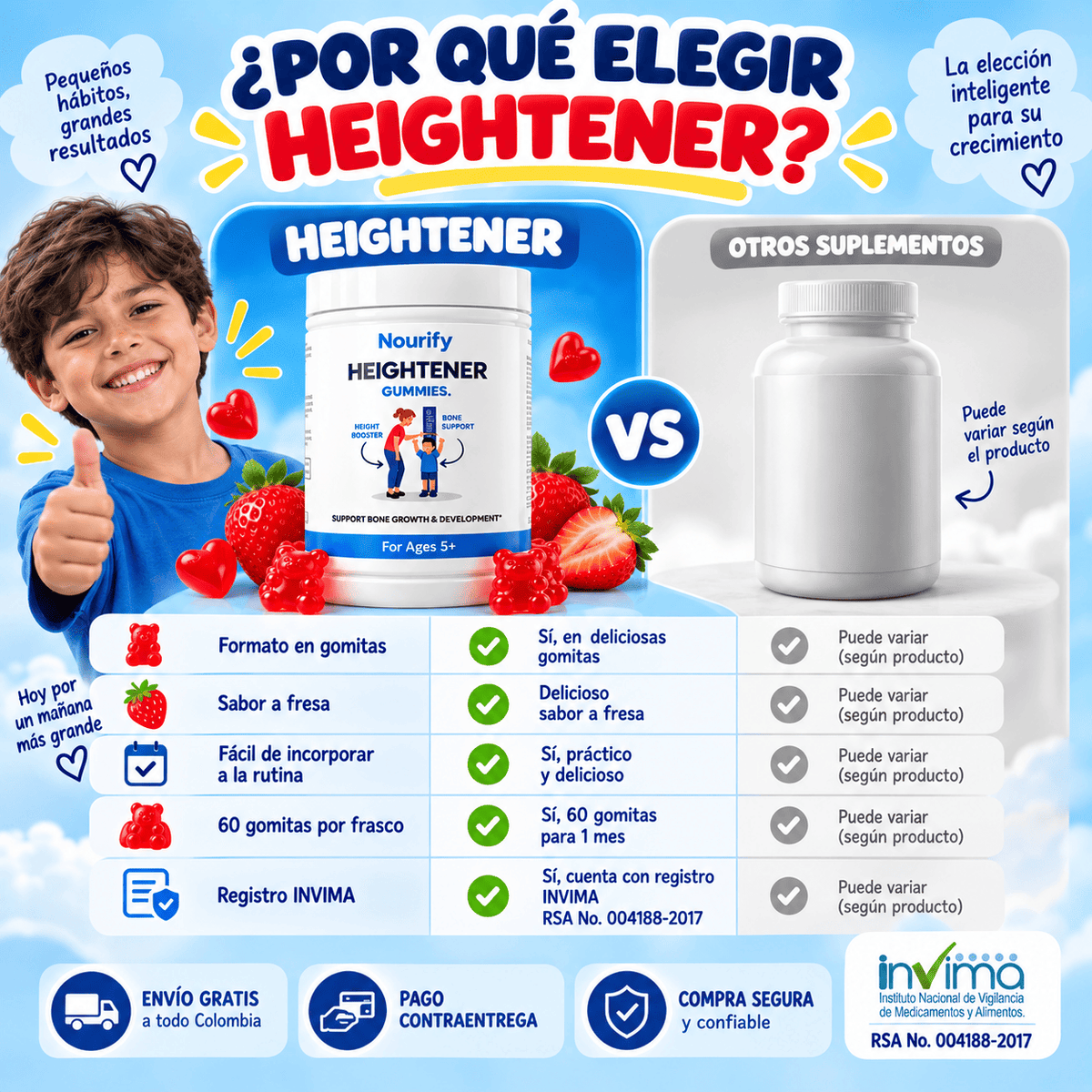 Heightener Gummies®️ – Apoyo Nutricional Para Su Crecimiento y Desarrollo – ¡Lleva 2 y Paga 1!
