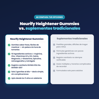 Nourify Heightener Gummies